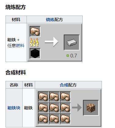 mc粗铁有什么用 mc粗铁作用